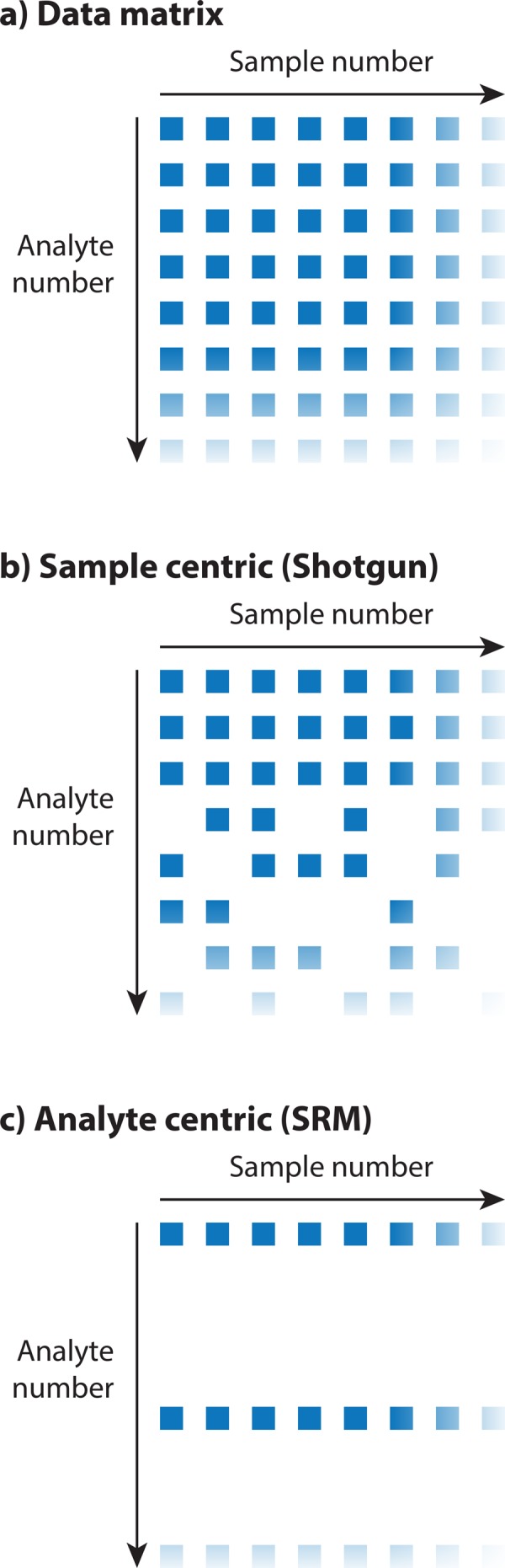 FIGURE 1: