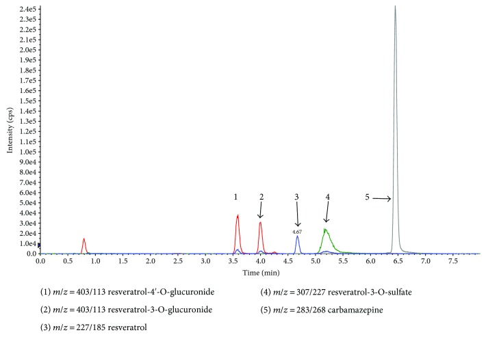 Figure 4