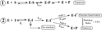 Scheme 1.