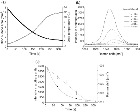 Fig. 7