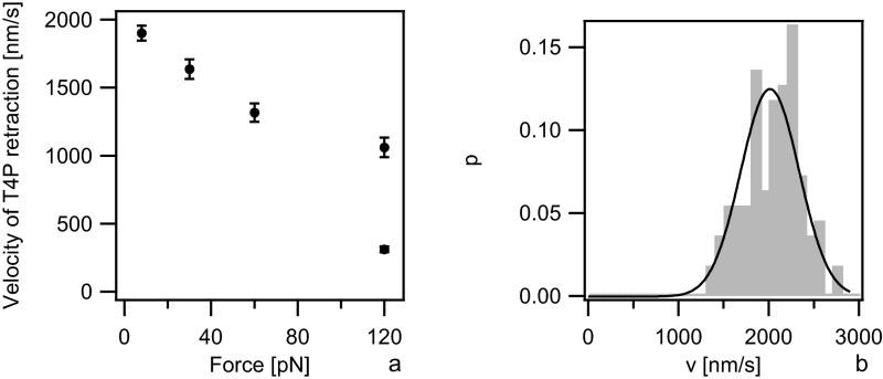 Fig. S3.