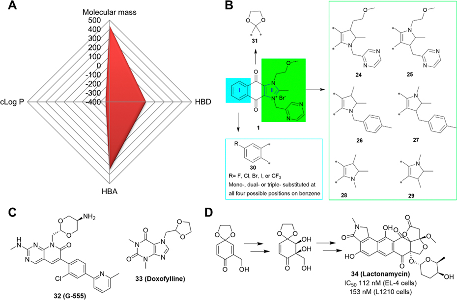 Figure 4.