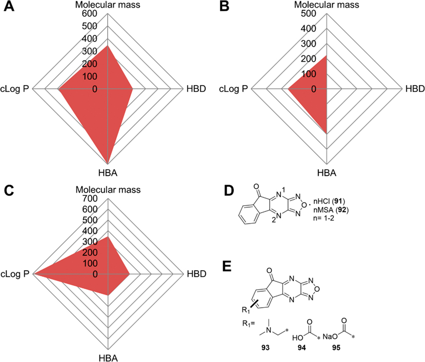 Figure 13.