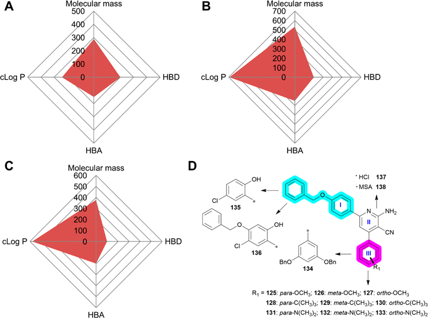 Figure 15.