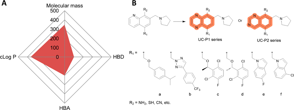 Figure 10.