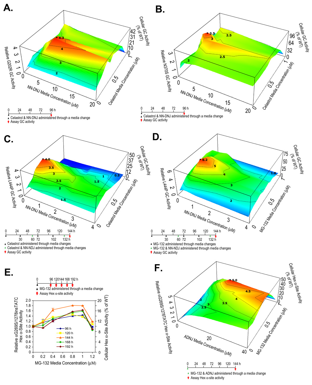 Figure 6