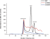 Fig. S5.