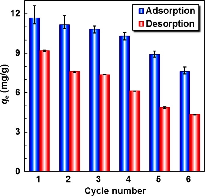 Figure 10