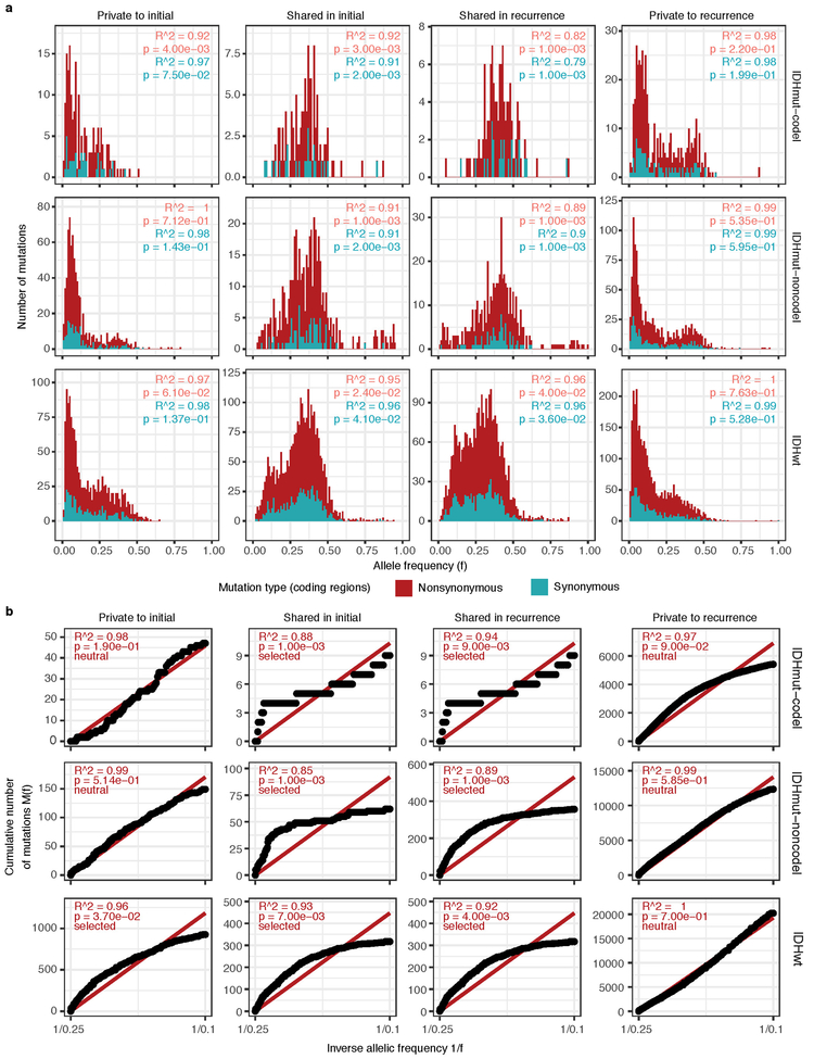 Extended Data Fig. 10 ∣