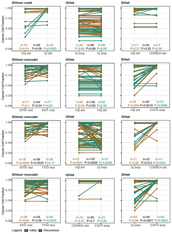 Extended Data Fig. 1 ∣