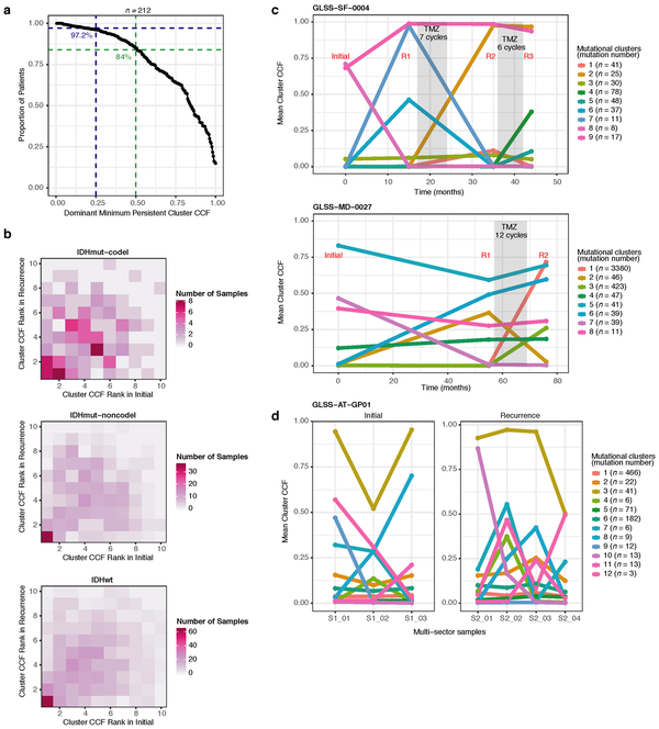 Extended Data Fig. 9 ∣