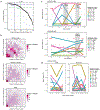 Extended Data Fig. 9 ∣