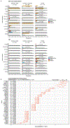 Extended Data Fig. 12 ∣