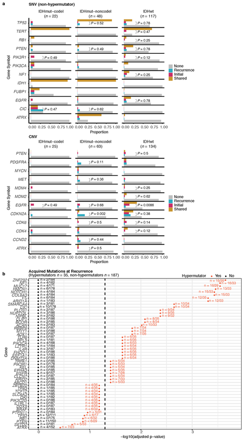 Extended Data Fig. 12 ∣