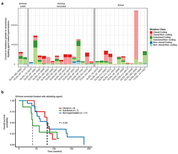 Extended Data Fig. 8 ∣