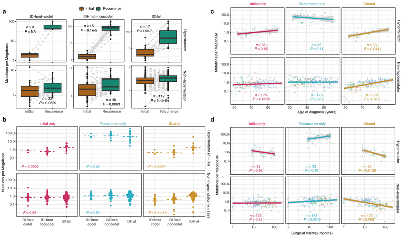 Extended Data Fig. 6 ∣