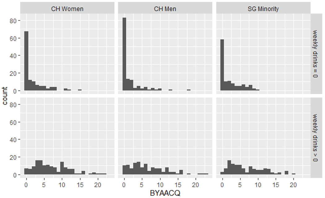 Figure 1: