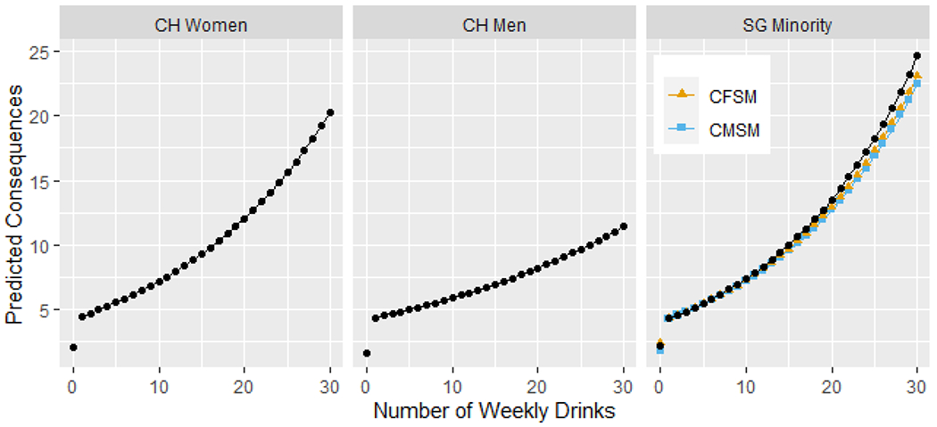 Figure 2: