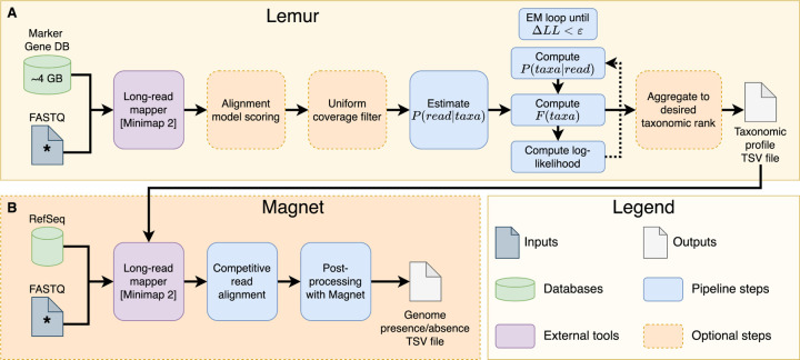 Figure 1: