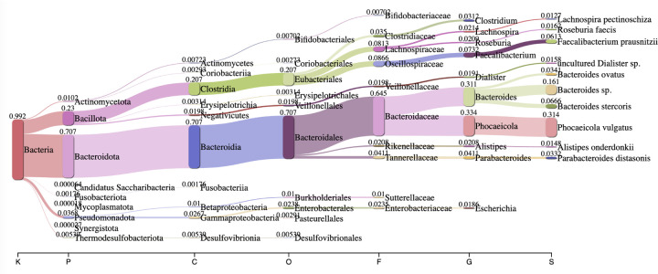 Figure 3: