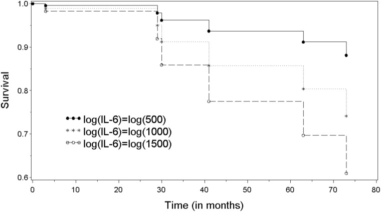 Figure 2: