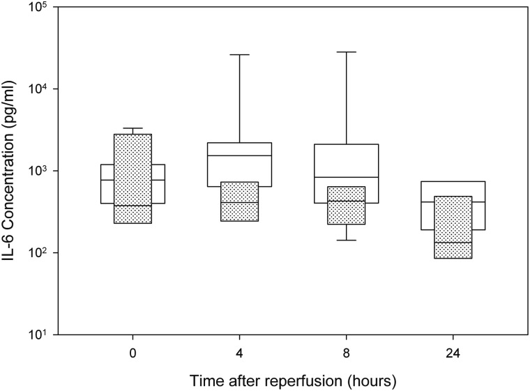 Figure 1: