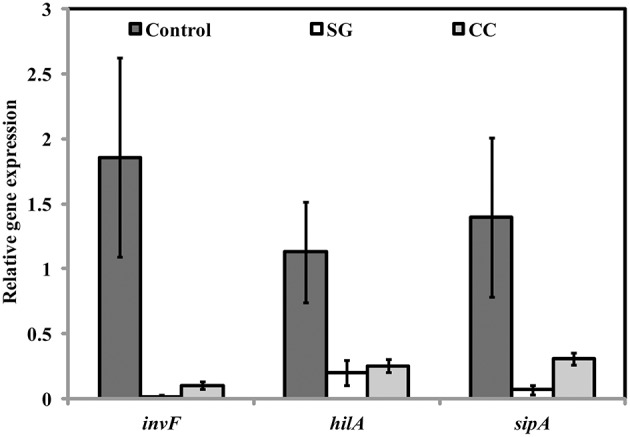 Figure 6