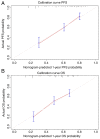 Figure 10.