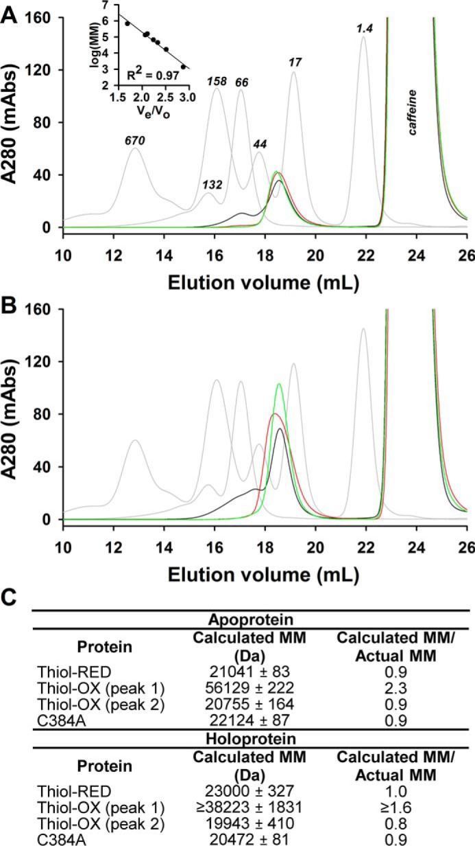 Figure 7.