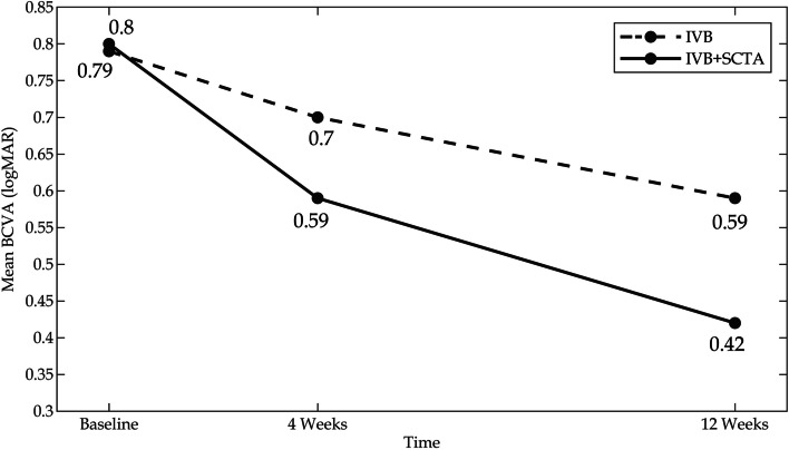 Fig. 3