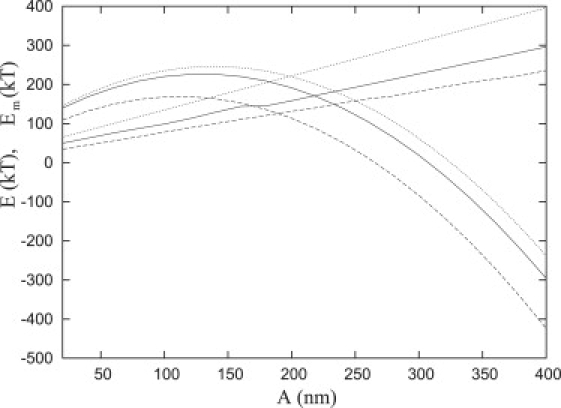 Figure 19