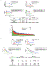 Extended Data Figure 6|