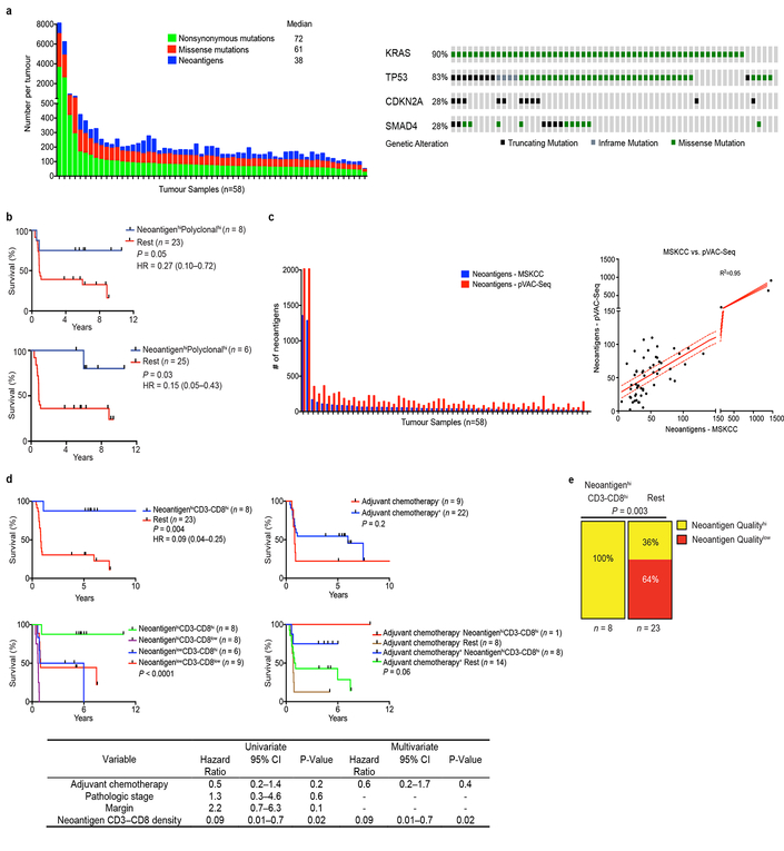 Extended Data Figure 3|