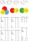 Extended Data Figure 1|