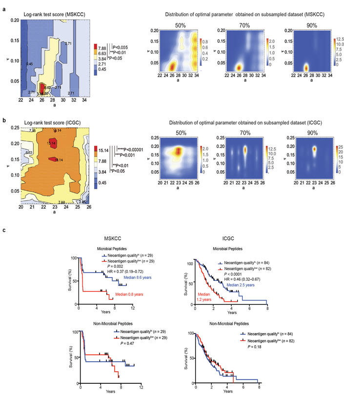 Extended Data Figure 7|