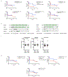 Extended Data Figure 4|