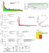 Extended Data Figure 3|