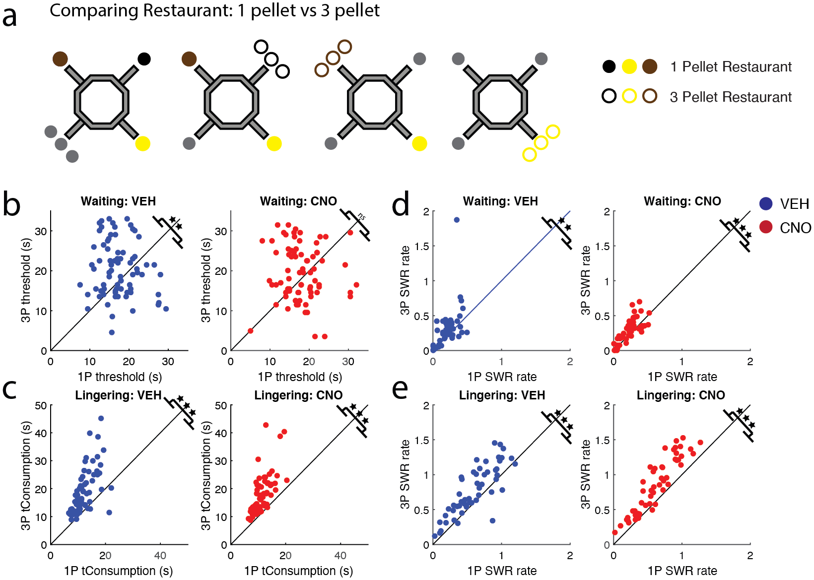 Figure 6: