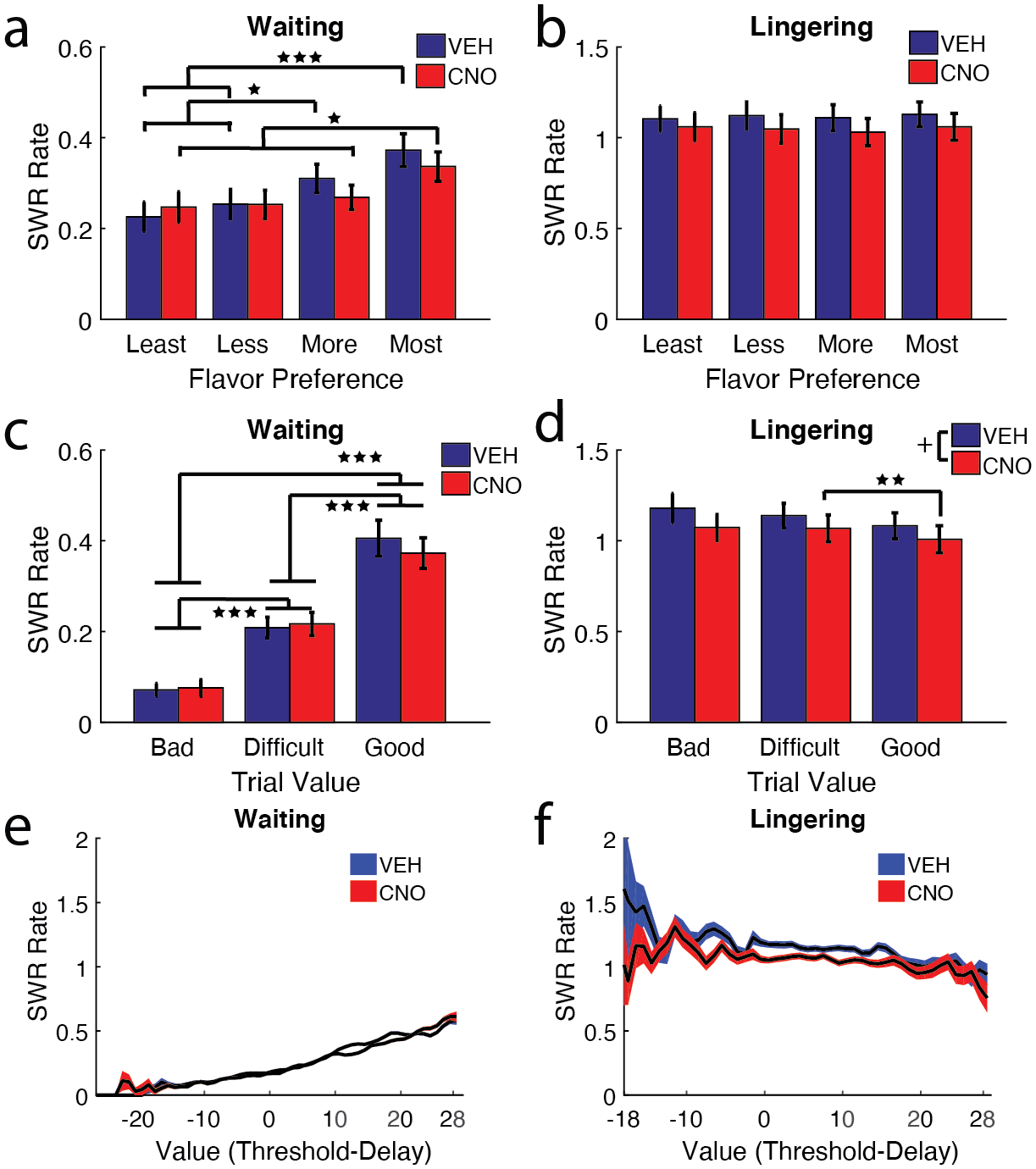 Figure 4: