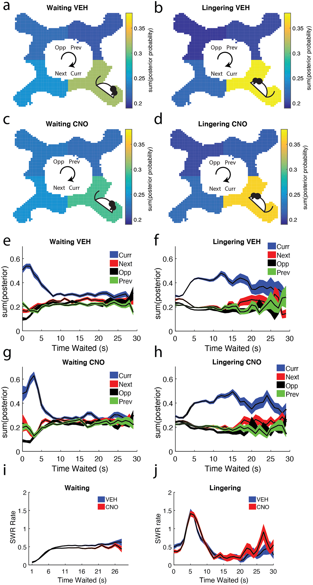 Figure 3: