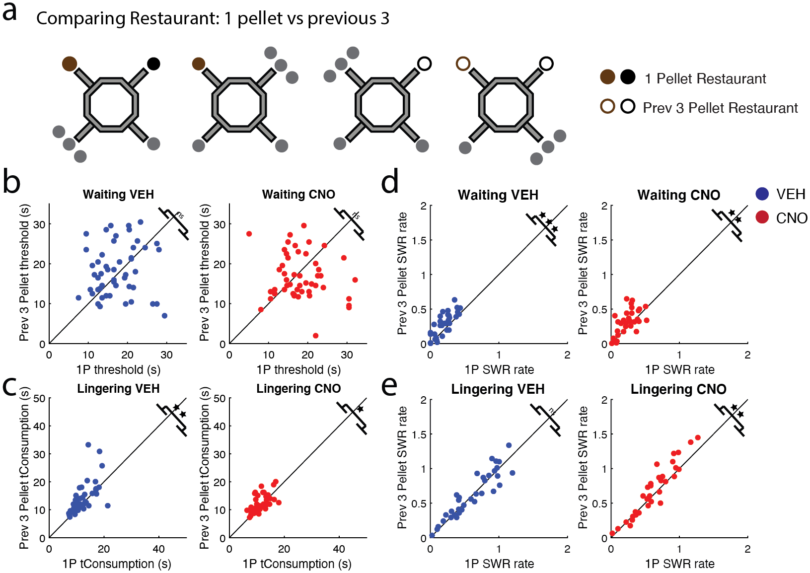 Figure 7: