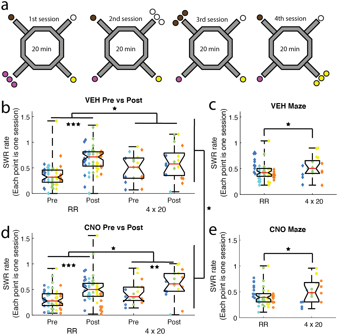 Figure 5: