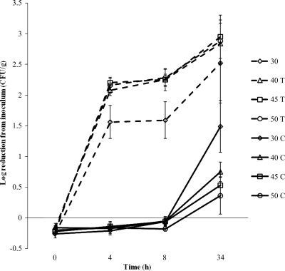 FIG. 5.