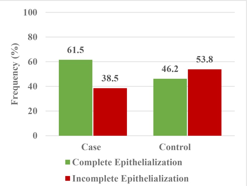 Fig. 2: