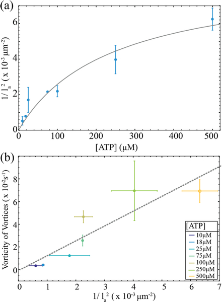 Figure 6: