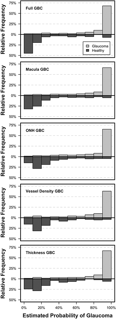 Figure 3: