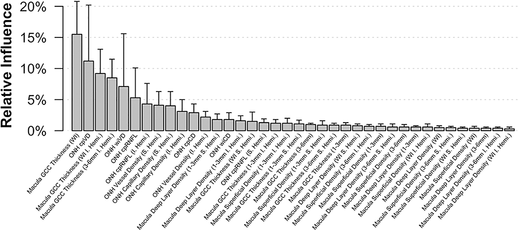 Figure 1: