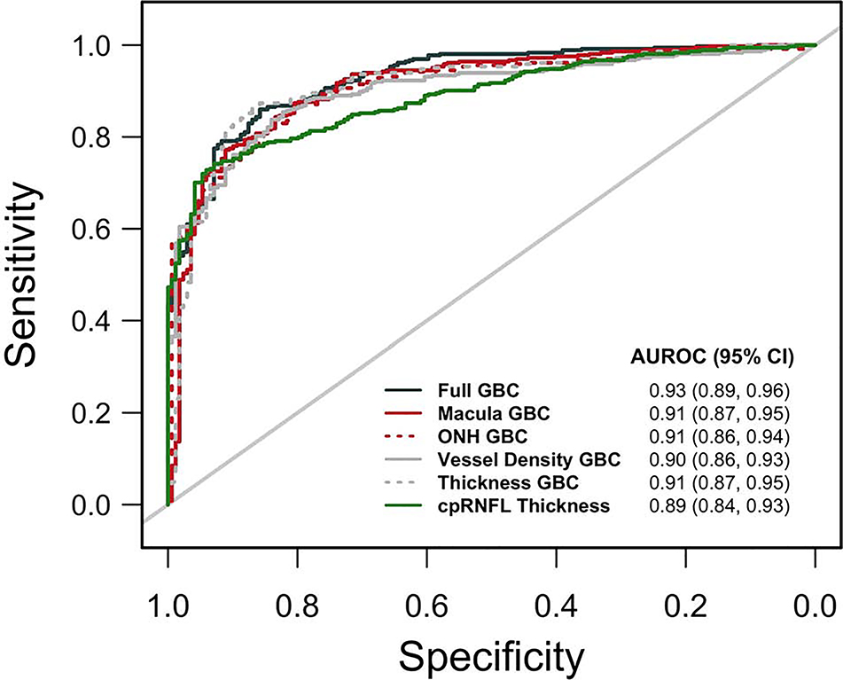 Figure 2: