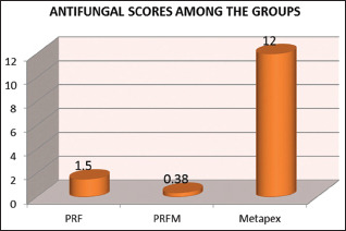 Graph 2