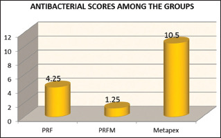 Graph 1